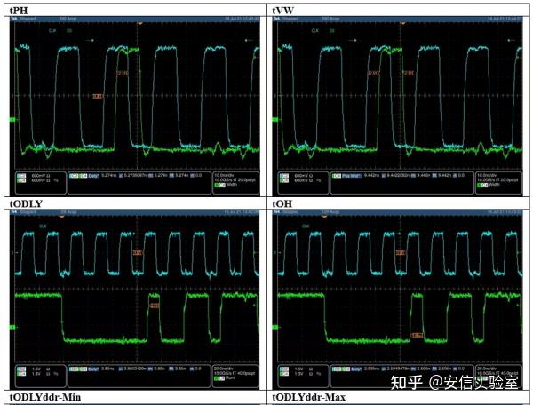 DDR眼圖 深入了解 DDR 眼图：高速数字电路中的关键角色与信号完整性检查  第3张