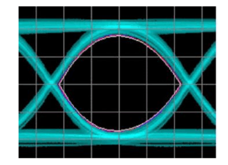 DDR眼圖 深入了解 DDR 眼图：高速数字电路中的关键角色与信号完整性检查  第7张