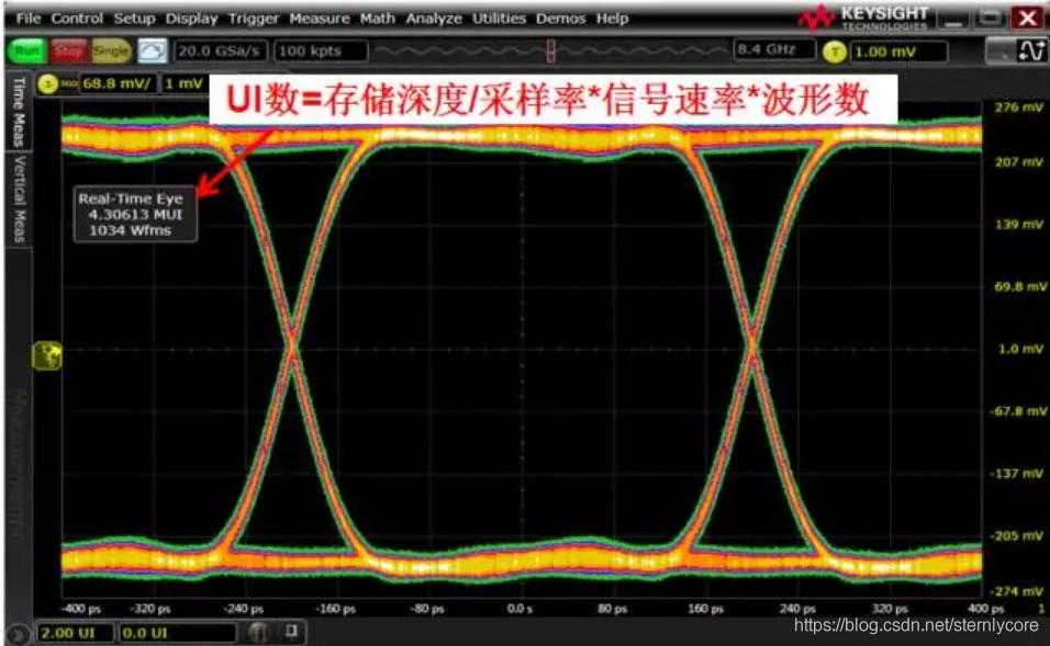 DDR眼圖 深入了解 DDR 眼图：高速数字电路中的关键角色与信号完整性检查  第8张