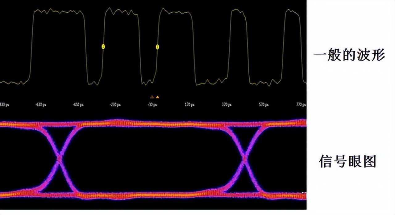 DDR眼圖 深入了解 DDR 眼图：高速数字电路中的关键角色与信号完整性检查  第9张