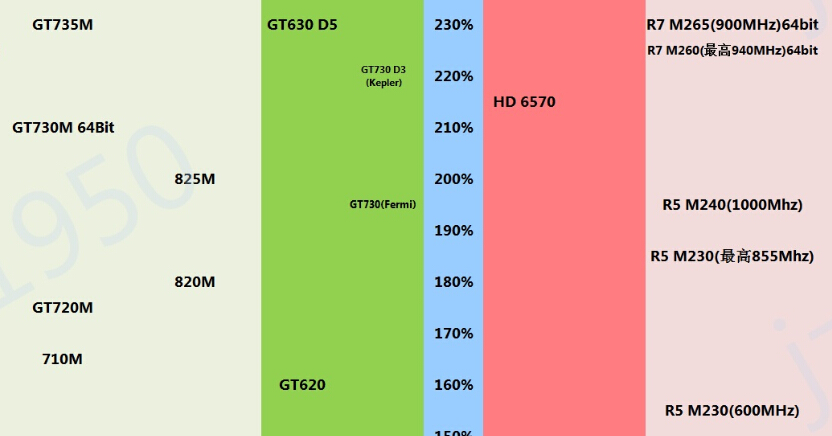 gt620 显卡：老旧型号，办公需求需留意的几个方面  第6张