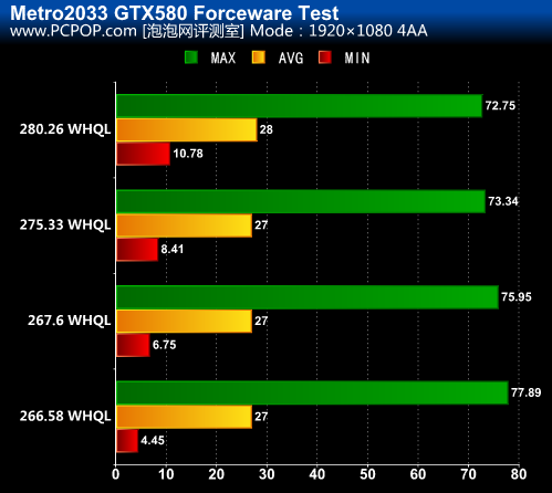 提升 GT710 显卡性能：硬件升级与周边优化的探讨  第2张