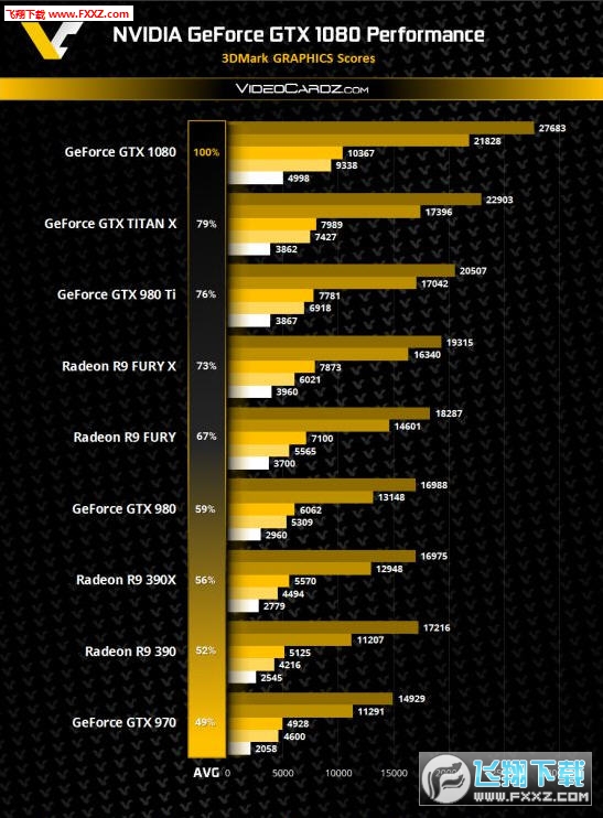 提升 GT710 显卡性能：硬件升级与周边优化的探讨  第7张