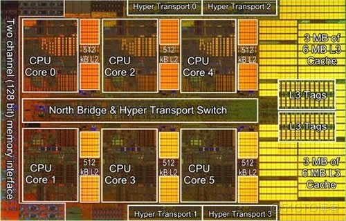 DDR 接口时钟：计算机系统中的隐秘指挥者与性能关键  第6张