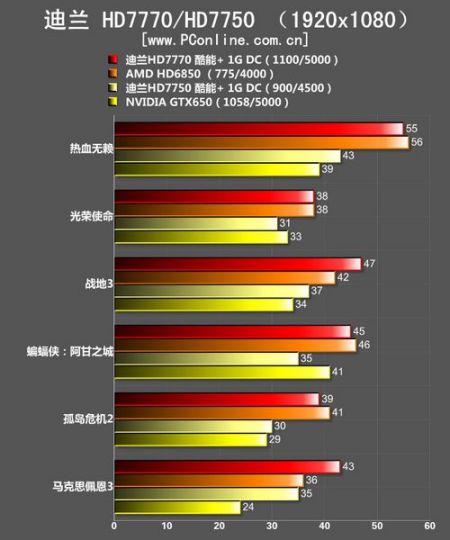 电脑显卡 GT630：特性、性能及参数解析  第9张