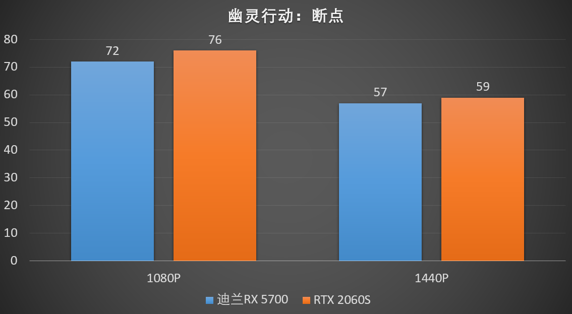 GT705 显卡为何不支持 2K 屏幕？性能与接口规格限制解析  第3张