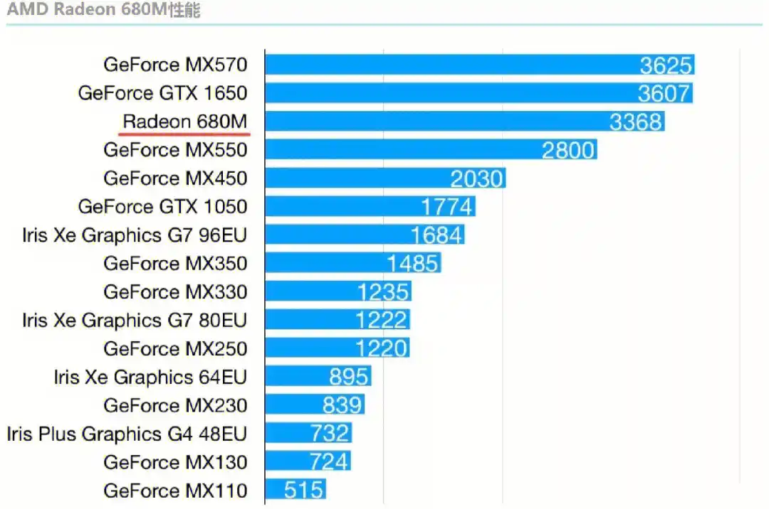 gt940m 显卡能否替换？笔记本结构与保修问题需注意