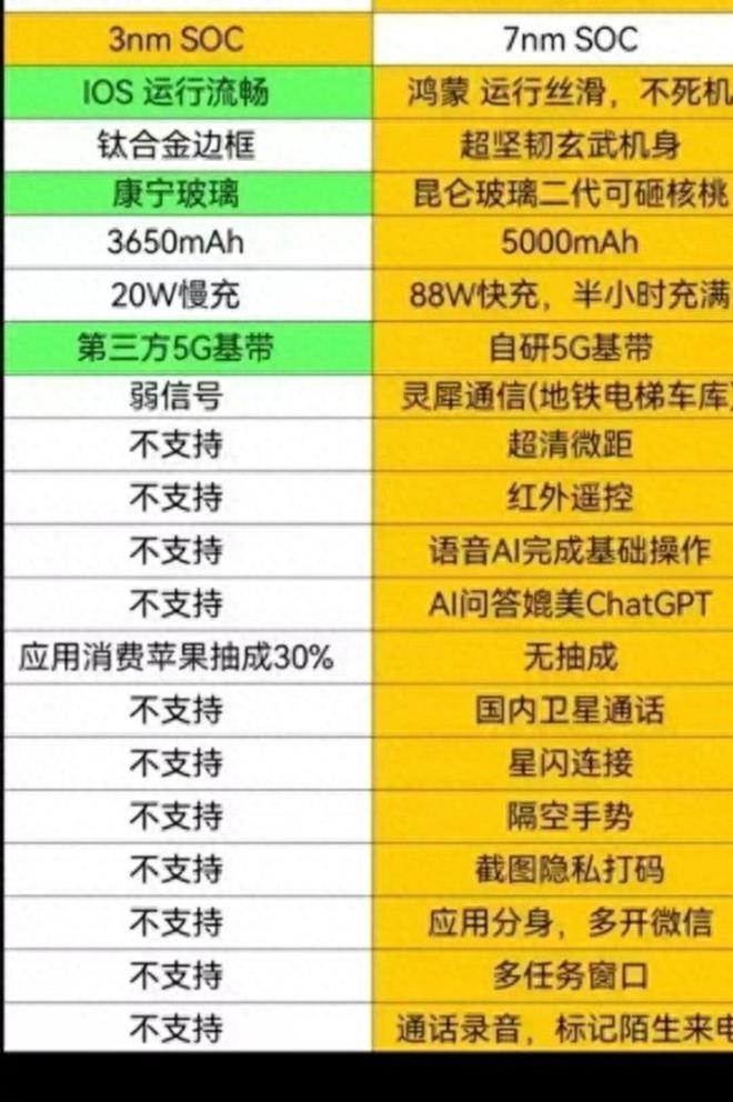 购买 5 寸安卓手机，操作系统版本是关键，需谨慎选择  第4张