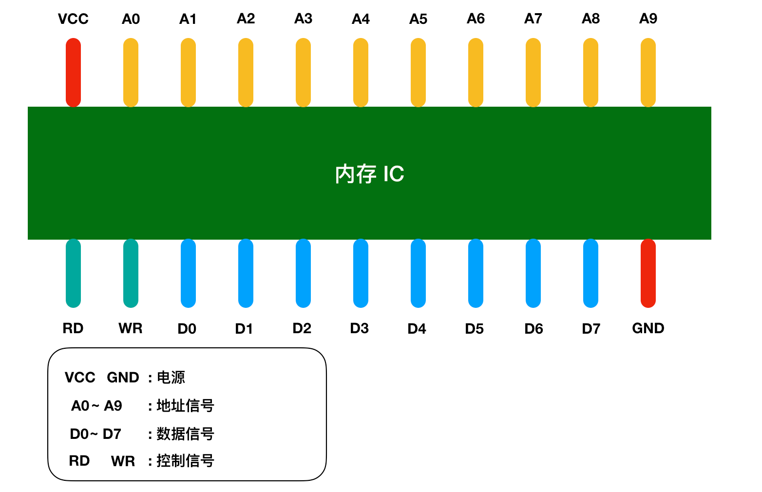 g rdimm ddr GRDIMMDDR：计算机存储领域的独特技术，增强内存性能与稳定性  第6张