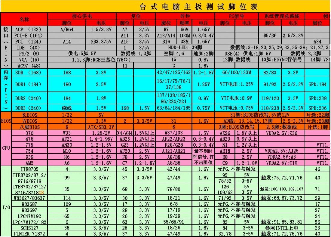 掌握 DDR 电压不同至关重要，影响电脑性能与稳定性  第7张