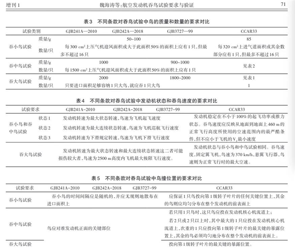 2024年末韩国波音737坠机事件，179个家庭在元旦前夕破碎，幕后真相竟与鸟类有关？  第21张