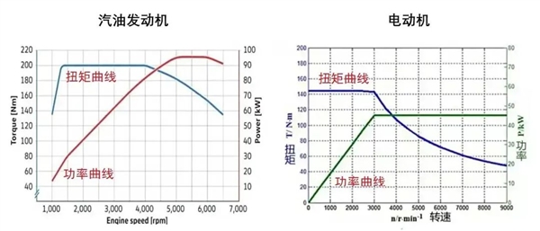 春运自驾回家，纯电车还是混动车？30小时惊魂经历告诉你答案  第14张