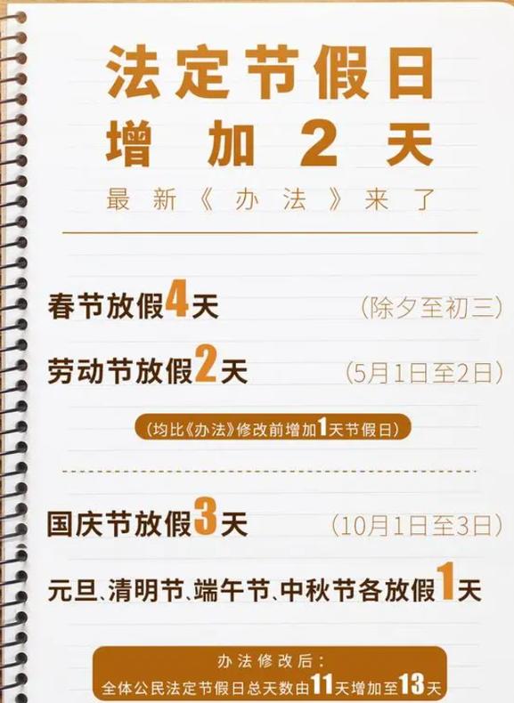 2025年新规实施：假期增加两天，调休优化，你的假期安排好了吗？  第4张