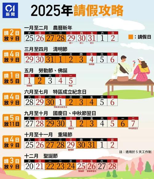 2025年新规实施：假期增加两天，调休优化，你的假期安排好了吗？  第7张