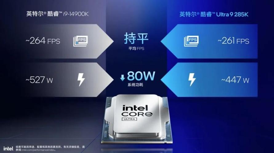 Intel新品抢先预售！酷睿Ultra系列震撼来袭，限时优惠不容错过