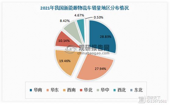 新能源物流车销量狂飙！11月突破4.7万辆，远程新能源重回榜首  第11张