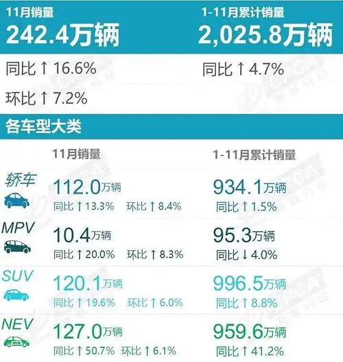 新能源物流车销量狂飙！11月突破4.7万辆，远程新能源重回榜首  第16张