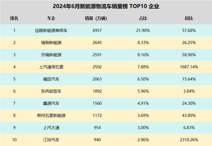 新能源物流车销量狂飙！11月突破4.7万辆，远程新能源重回榜首  第7张