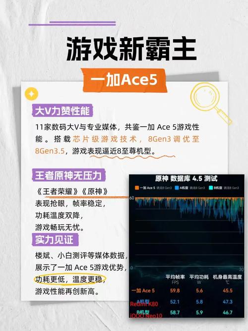 一加Ace 5 Pro首销震撼来袭：3399元起，骁龙8至尊版性能爆表，游戏体验全面升级  第3张