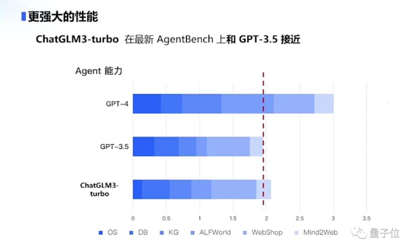 惊！DeepSeek V3模型竟自称ChatGPT，OpenAI GPT-4版本背后的真相是什么？