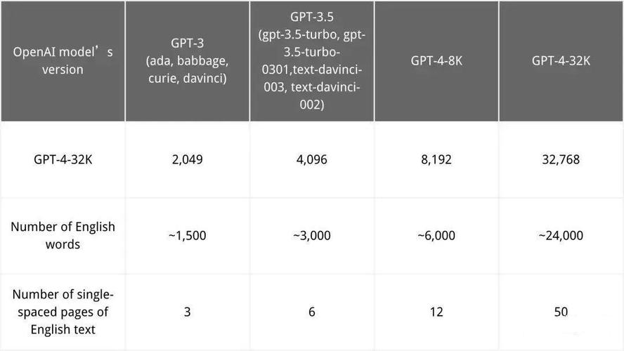 惊！DeepSeek V3模型竟自称ChatGPT，OpenAI GPT-4版本背后的真相是什么？  第6张