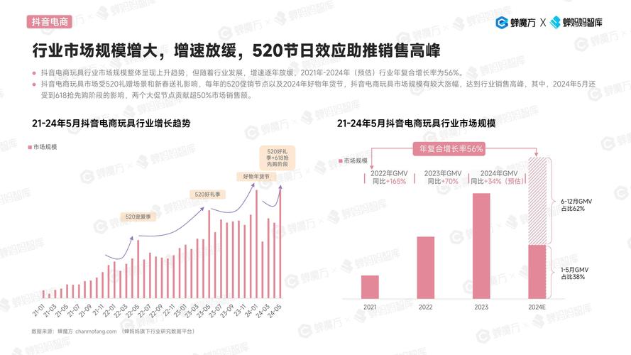 2024抖音电商产业带报告：1.7亿款商品售出154亿单，直播间销售额占比63%  第2张