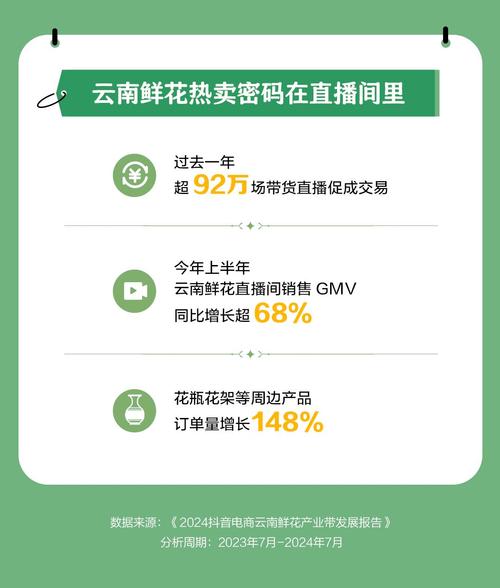 2024抖音电商产业带报告：1.7亿款商品售出154亿单，直播间销售额占比63%  第4张