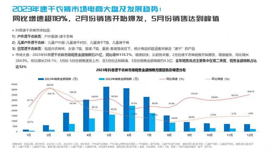 2024抖音电商产业带报告：1.7亿款商品售出154亿单，直播间销售额占比63%  第6张