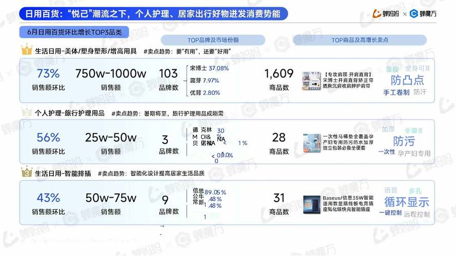 2024抖音电商产业带报告：1.7亿款商品售出154亿单，直播间销售额占比63%  第7张