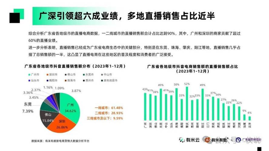 2024抖音电商产业带报告：1.7亿款商品售出154亿单，直播间销售额占比63%  第8张