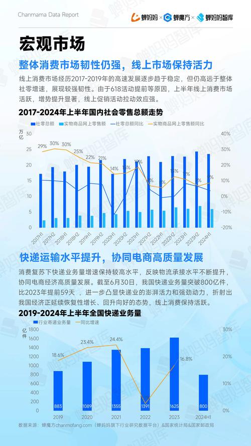 2024抖音电商产业带报告：1.7亿款商品售出154亿单，直播间销售额占比63%  第9张