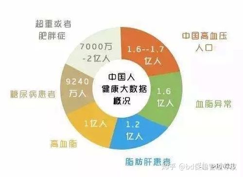 知乎健康内容浏览量突破402亿！你不可不知的健康消费真相与决策指南  第2张