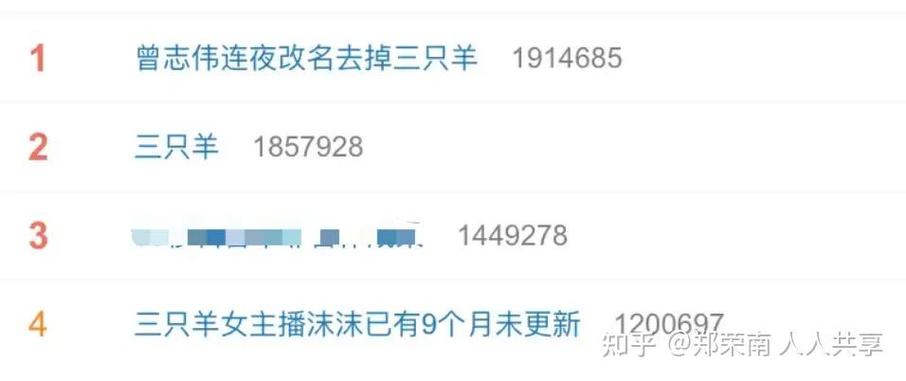 知乎健康内容浏览量突破402亿！你不可不知的健康消费真相与决策指南  第12张