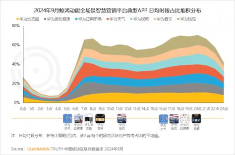 2024中国互联网核心趋势报告：鲸鸿动能如何引领全场景智慧营销新境界？