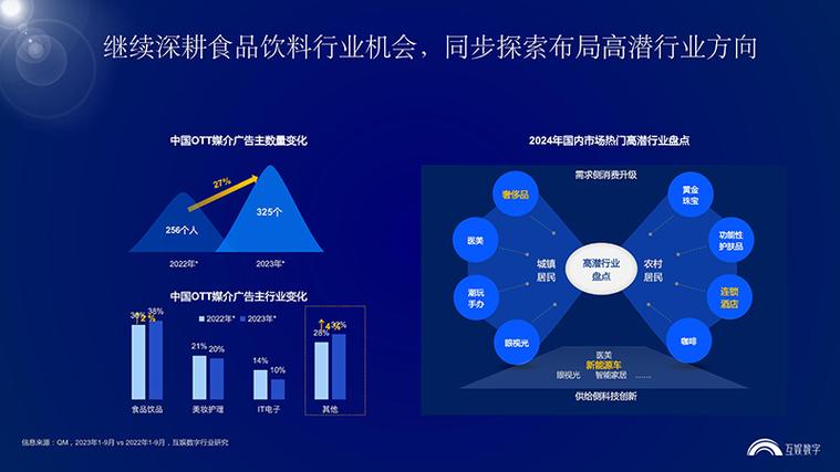 2024中国互联网核心趋势报告：鲸鸿动能如何引领全场景智慧营销新境界？  第13张