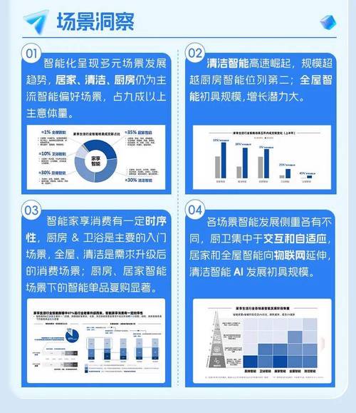 2024中国互联网核心趋势报告：鲸鸿动能如何引领全场景智慧营销新境界？  第4张