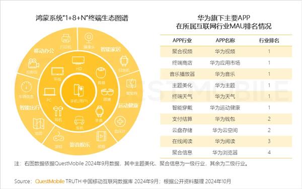 2024中国互联网核心趋势报告：鲸鸿动能如何引领全场景智慧营销新境界？  第6张