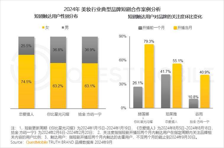 2024中国互联网核心趋势报告：鲸鸿动能如何引领全场景智慧营销新境界？  第8张