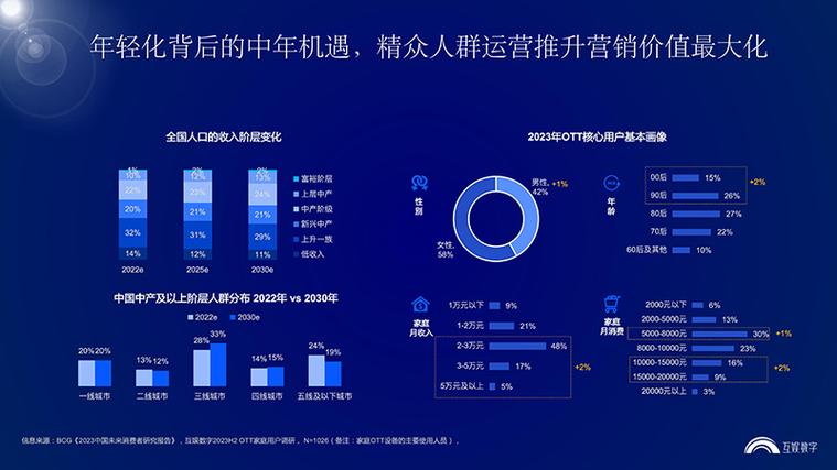 2024中国互联网核心趋势报告：鲸鸿动能如何引领全场景智慧营销新境界？  第9张