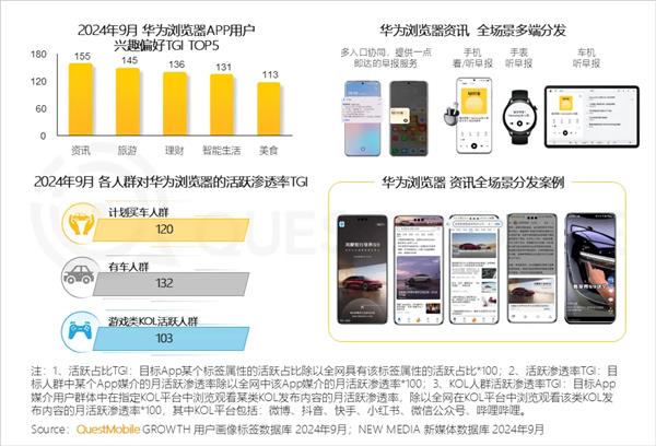 2024中国互联网核心趋势报告：鲸鸿动能如何引领全场景智慧营销新境界？  第10张