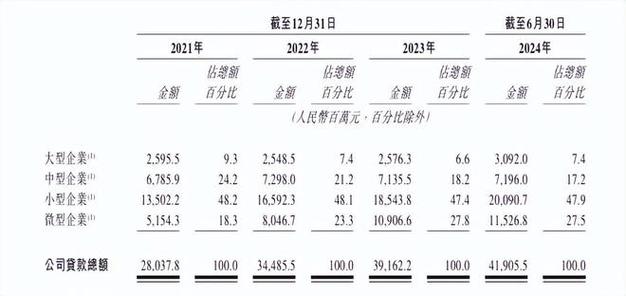 宜宾商行港股公开发售启动，19亿再贷款助力小微企业融资难题  第2张