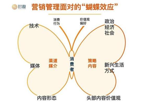 年末营销大战：如何通过场景化营销让品牌深入人心？  第2张