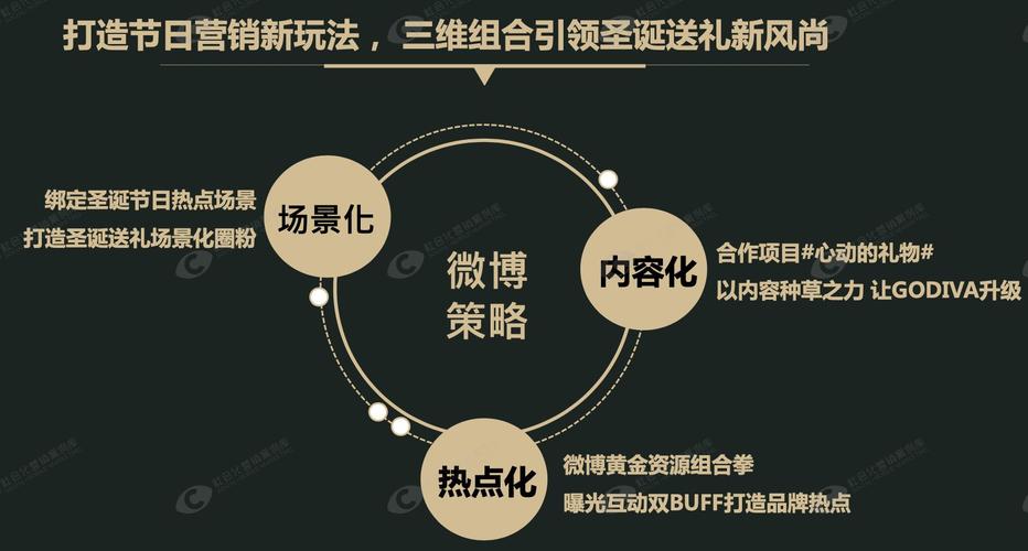 年末营销大战：如何通过场景化营销让品牌深入人心？  第10张