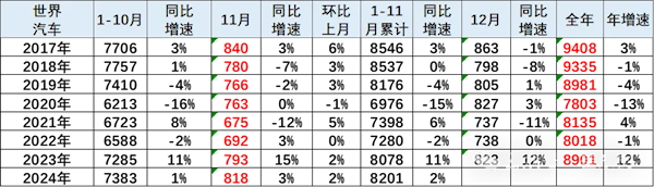 2024年中国汽车市场份额飙升至41%，全球汽车市场迎来历史性转折点