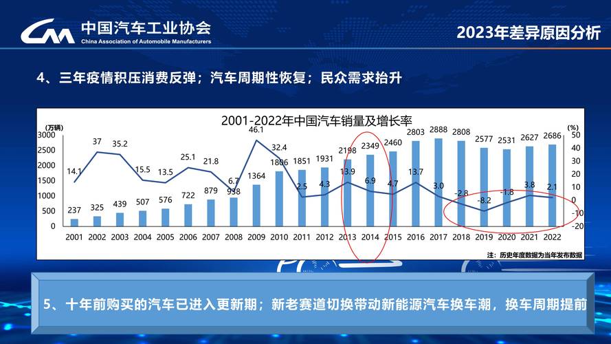 2024年中国汽车市场份额飙升至41%，全球汽车市场迎来历史性转折点  第3张