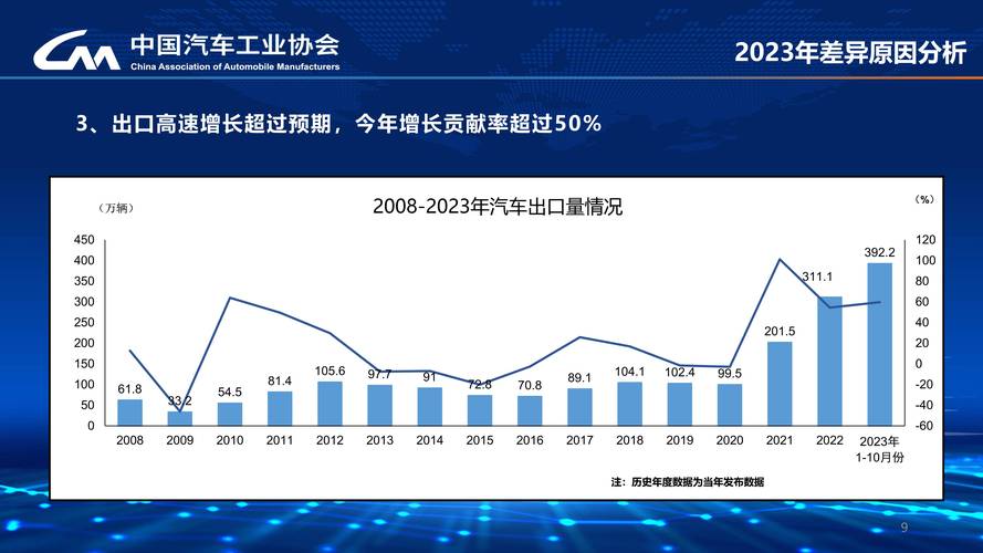 2024年中国汽车市场份额飙升至41%，全球汽车市场迎来历史性转折点  第6张