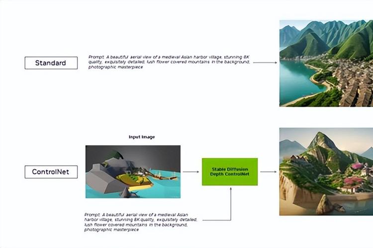 揭秘AI如何彻底改变你的书写、游戏与学习方式——NVIDIA GeForce RTX GPU的强大性能解析  第2张