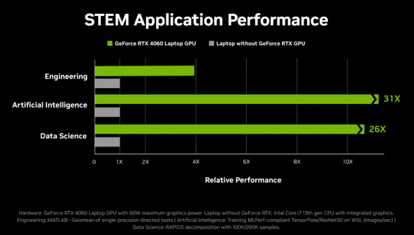 揭秘AI如何彻底改变你的书写、游戏与学习方式——NVIDIA GeForce RTX GPU的强大性能解析  第3张