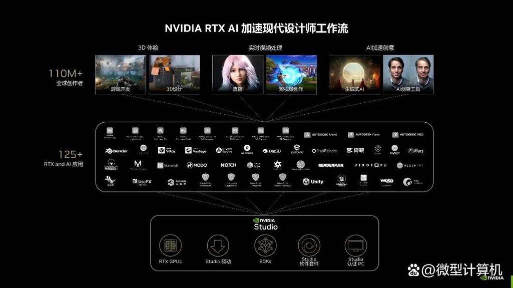 揭秘AI如何彻底改变你的书写、游戏与学习方式——NVIDIA GeForce RTX GPU的强大性能解析  第7张