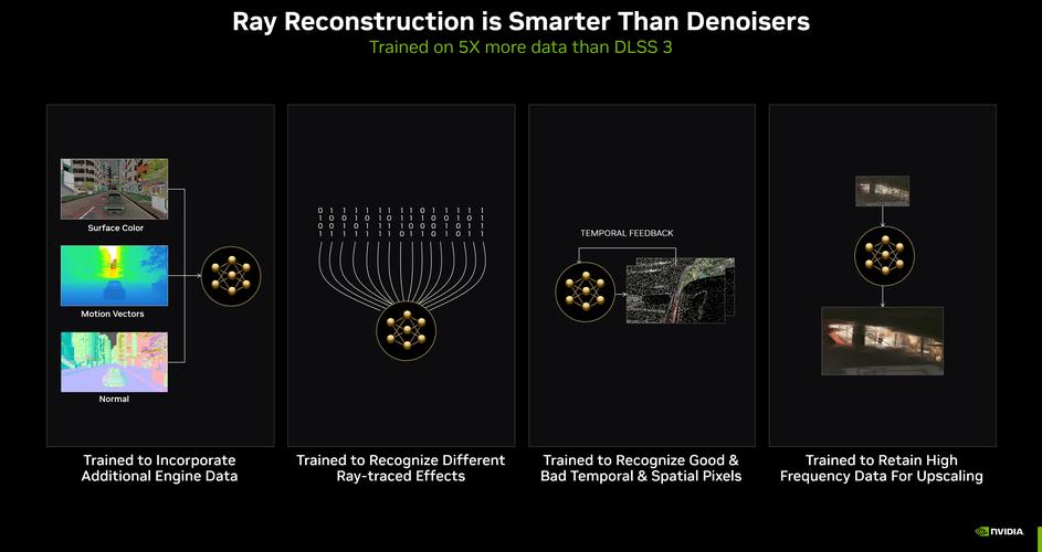 揭秘AI如何彻底改变你的书写、游戏与学习方式——NVIDIA GeForce RTX GPU的强大性能解析  第9张